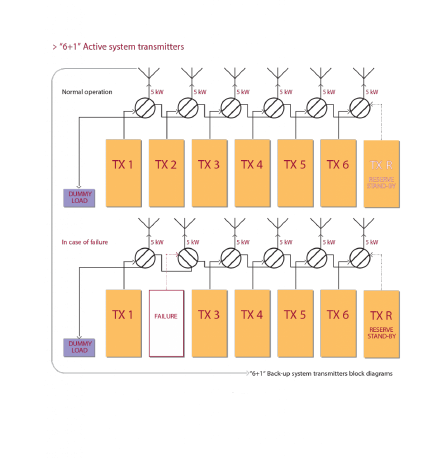 "6+1"  ACTIVE SYSTEM TRANSMITTERS